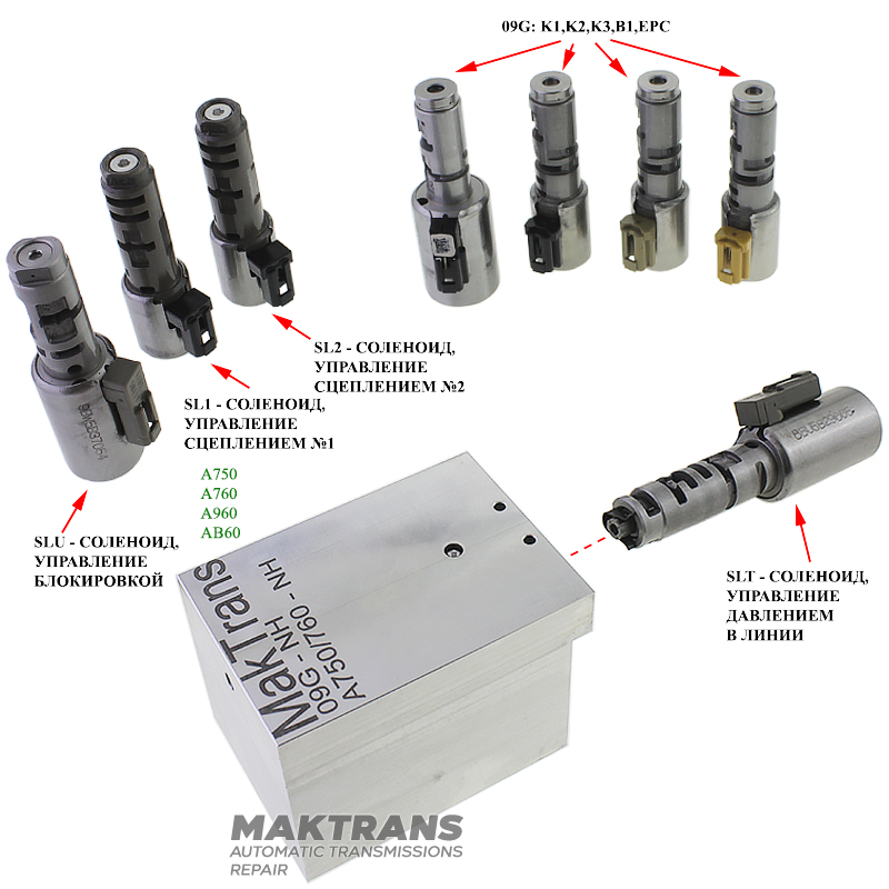 Adaptér na testovanie elektromagnetov Normal High AW TF-60SN 09G 09K 09M & Toyota A750E A760E