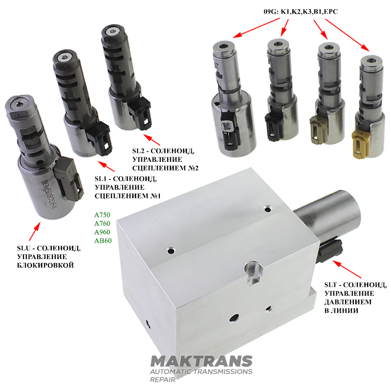 Adaptér na testovanie elektromagnetov Normal High AW TF-60SN 09G 09K 09M & Toyota A750E A760E
